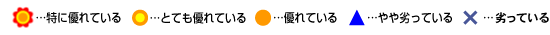 @\